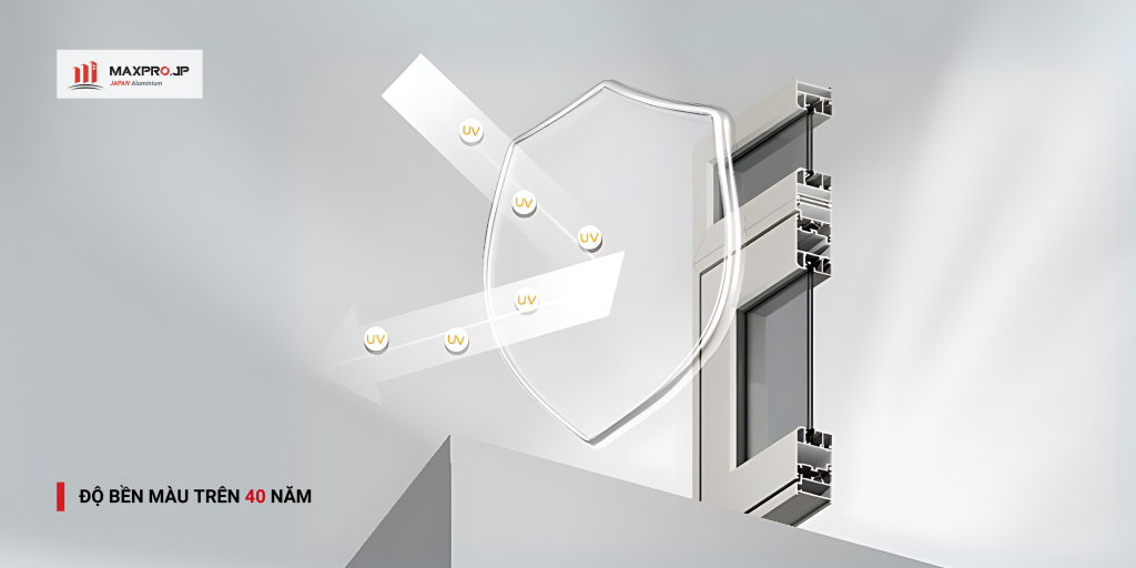Độ bền 40 năm từ công nghệ ANODIZE ED của nhôm MAXPRO JP
