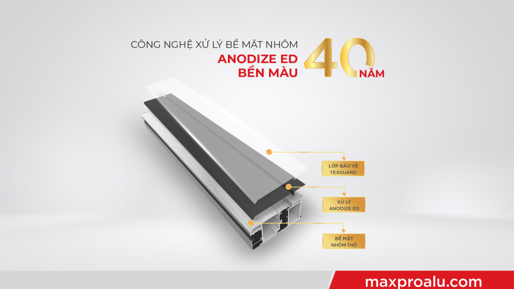 Độ bền 40 năm từ công nghệ ANODIZE ED của nhôm MAXPRO JP